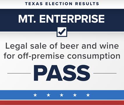 企业选民通过法令允许出售啤酒与葡萄酒用于场外消费