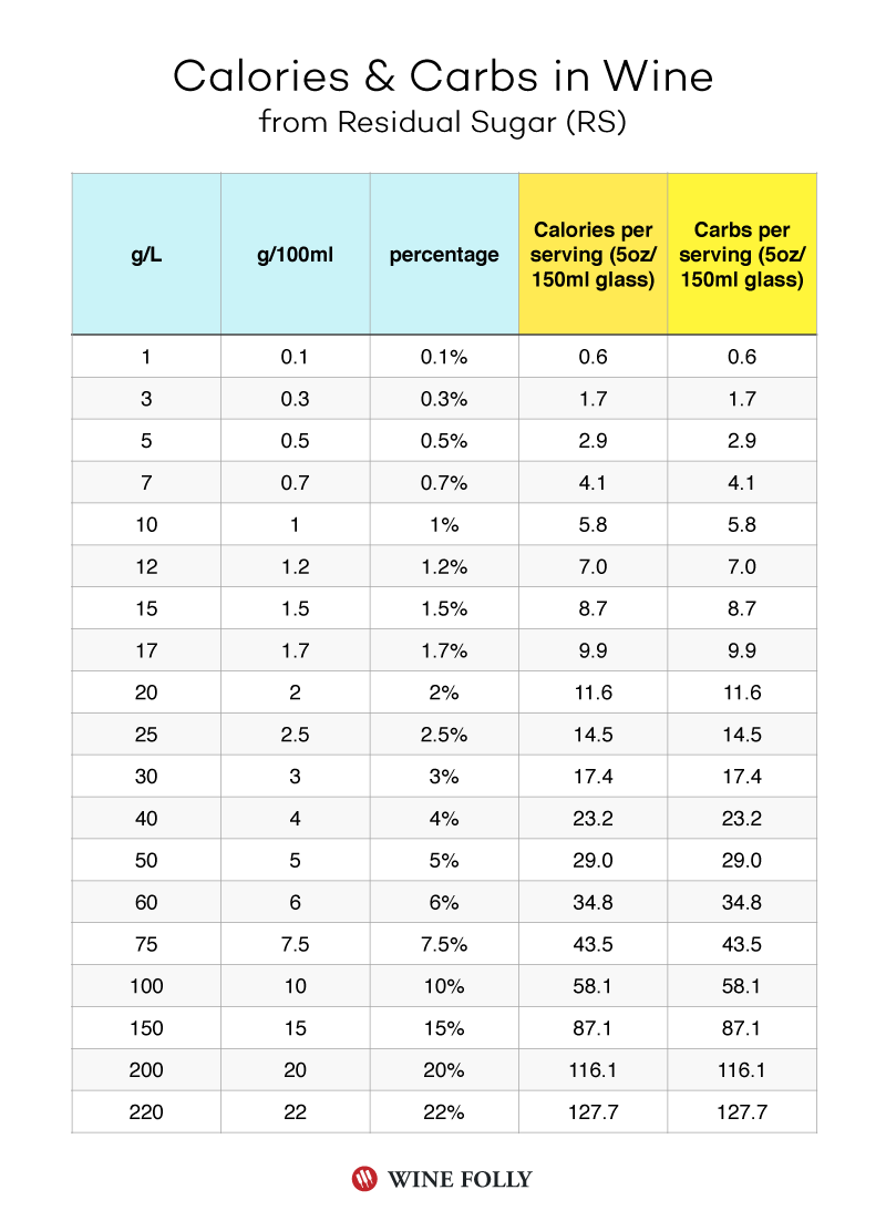 酒知识：葡萄酒中的残糖是什么以及来自哪里