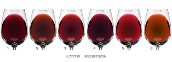 酒知识：红酒怎么才是好红酒，看红酒颜色和酒塞的类型就能判断
