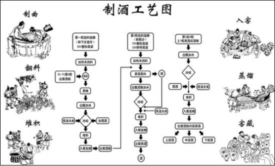 酒知识：蒸馏酒和发酵酒的区别