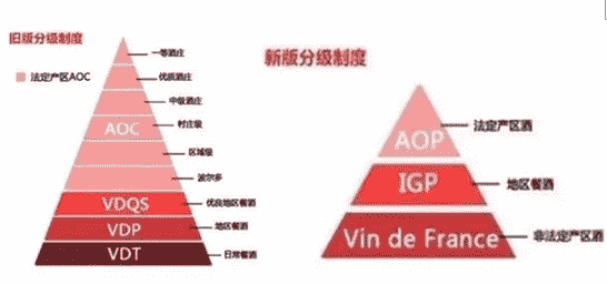 酒知识：法国葡萄酒分级，2012年将4个等级合并成3个