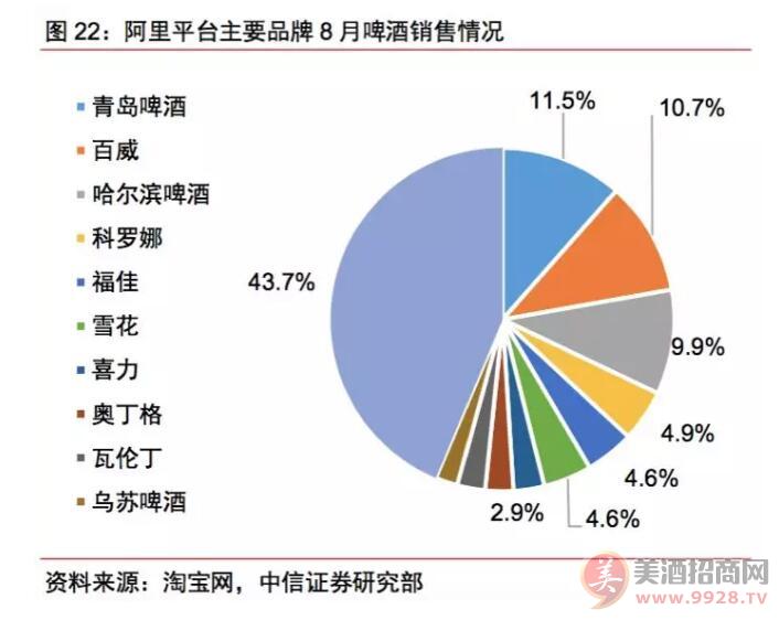 8月销售冠军是青岛