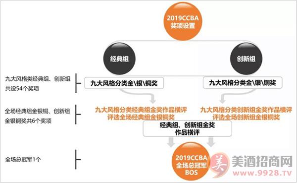 2019 CCBA中国精酿啤酒大奖