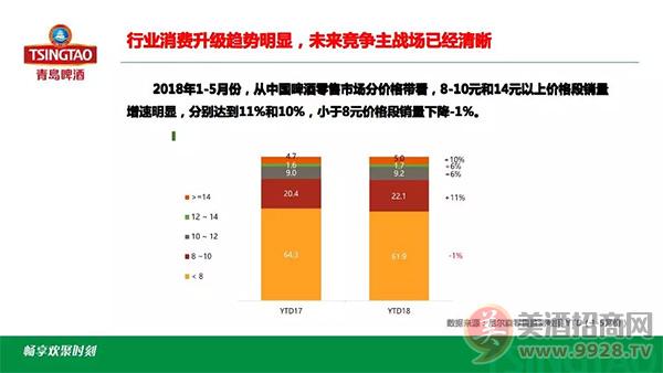 个性化消费背景下的产品创新