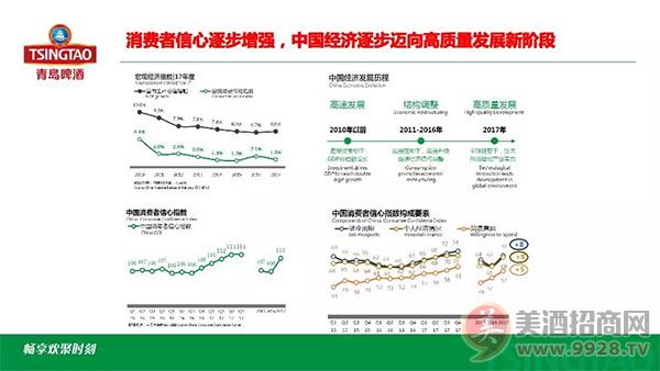 啤酒头条：青岛啤酒总监李续冉：个性化消费背景下的产品创新