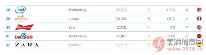 全球十大具价值啤酒品牌