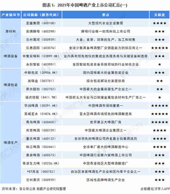 啤酒头条：2021年啤酒行业上市公司全方位对比