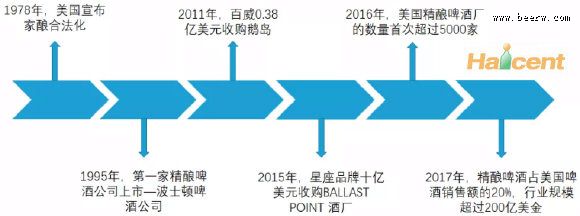 啤酒知识：“跑不快”的精酿