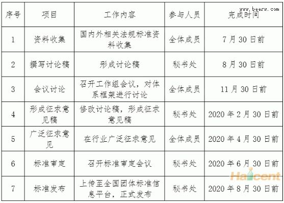 啤酒要闻：关于正式成立《啤酒大麦使用和管理》团体标准起草工作组的通知