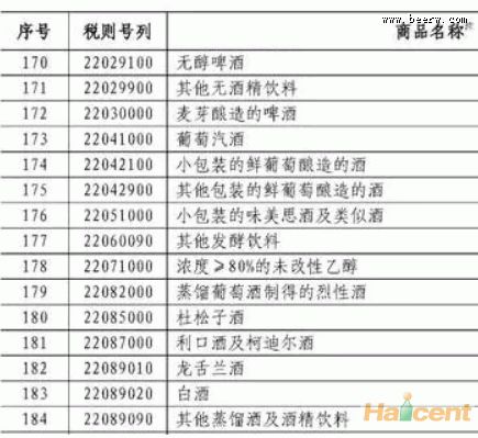 原浆啤酒：中国对原产于美国的无醇啤酒、麦芽啤酒等加征10%关税